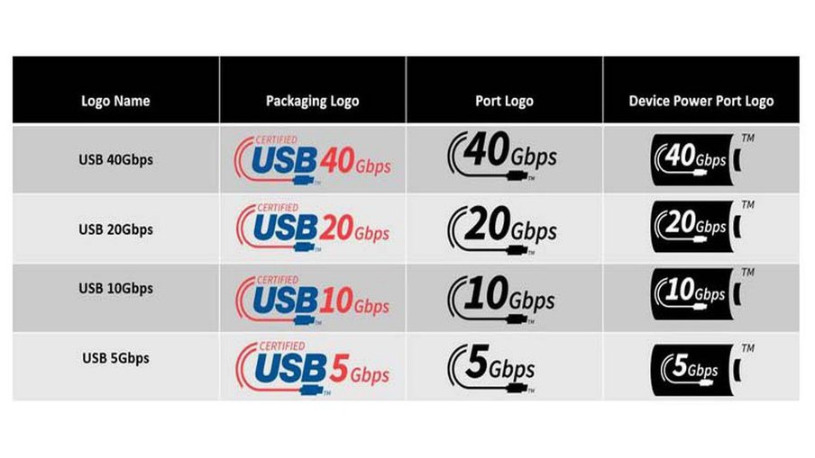 USB4 Vs. Thunderbolt 4: What's The Difference? - DocksHub.com